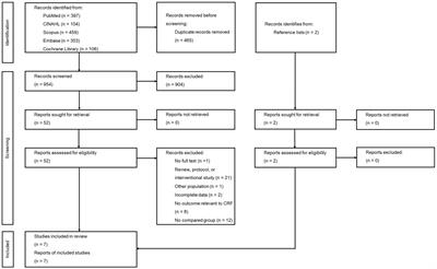 Long-term impact of SARS-CoV-2 infection on cardiorespiratory fitness: a meta-analysis